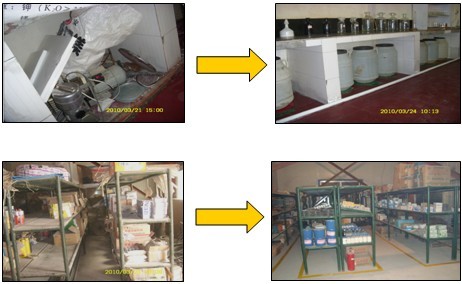 華天謀項(xiàng)目特點(diǎn)